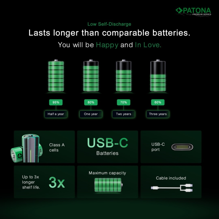 PATONA - KOMPLEKTS 4x Akumulators AAA/LR03 Li-Pol 500mAh 1,5V ar USB-C lādētāju