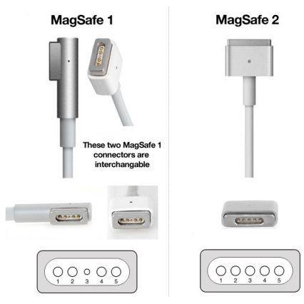 PATONA-Lādētājs 16,5V/3,65A 60W Apple MacBook Air A1436, A1465, A1466 MagSafe 2