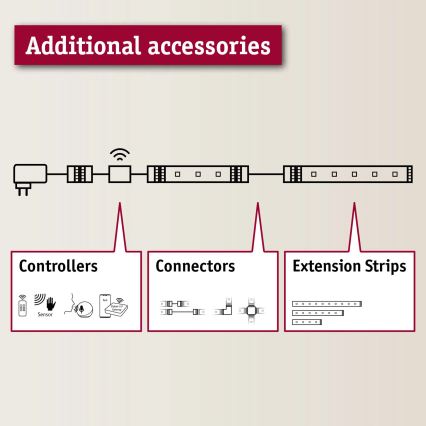 Paulmann 70683 - Regulators LED lentēm MAXLED 24V + tālvadības pults