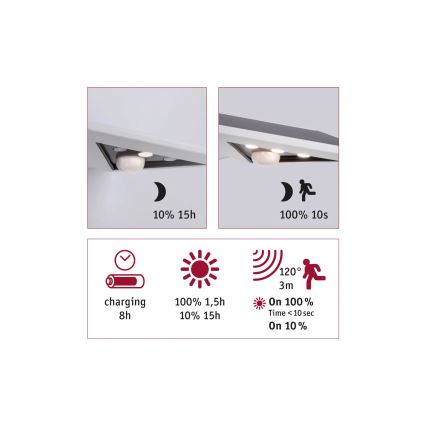 Paulmann 94244 - LED/1,2W IP44 Saules sienas gaismeklis ar sensoru YOKO 3,7V 1800 mAh balts