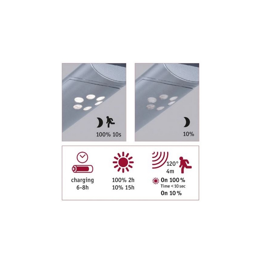 Paulmann 94261 - LED/1,2W IP44 Saules enerģijas sienas lampa ar sensoru ILIAS 3,7V 1800 mAh