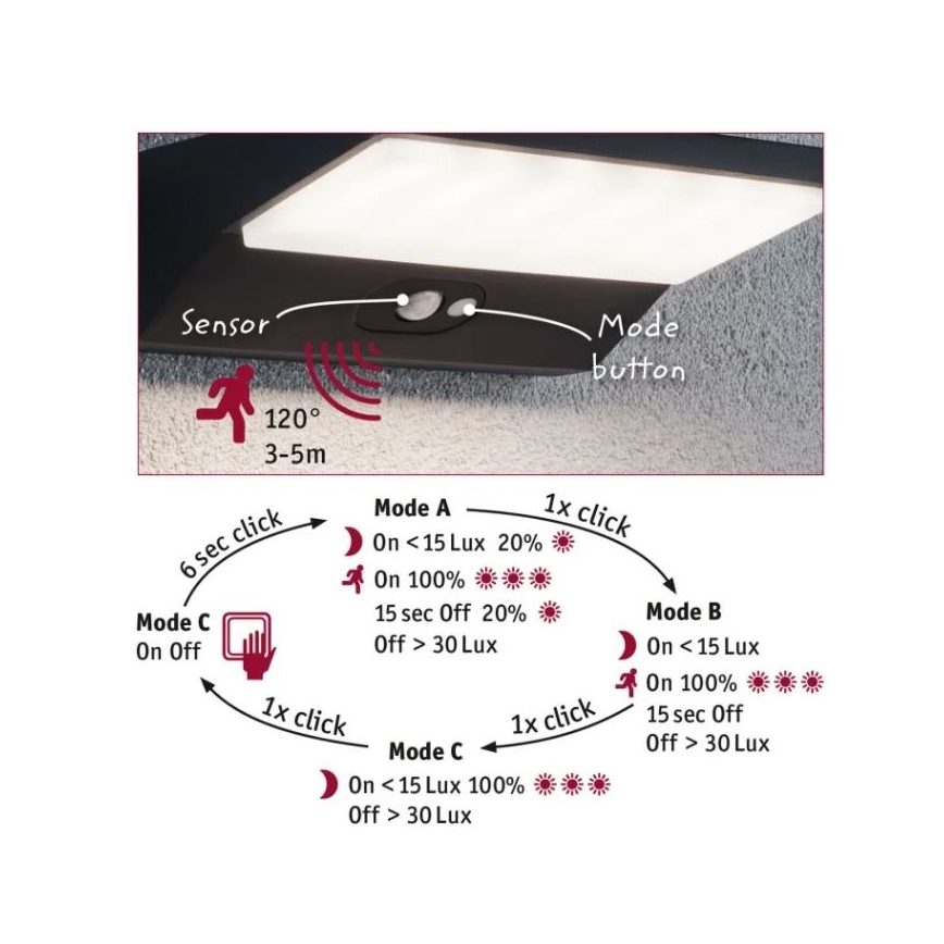 Paulmann 94333 - LED/7,4W IP44 Āra sienas lampa ar sensoru HOUSE 230V