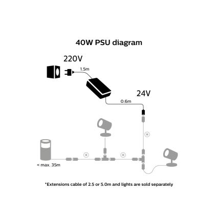 Philips - Barošanas avots Hue 40W/24/230V IP67