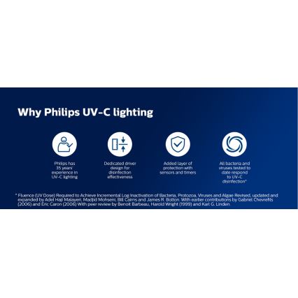 Philips - Dezinfekcijas baktericīdā lampa ar sensoru UV-C/24W/230V