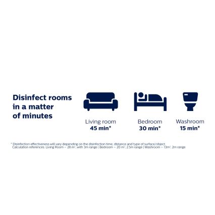 Philips - Dezinfekcijas baktericīdā lampa ar sensoru UV-C/24W/230V