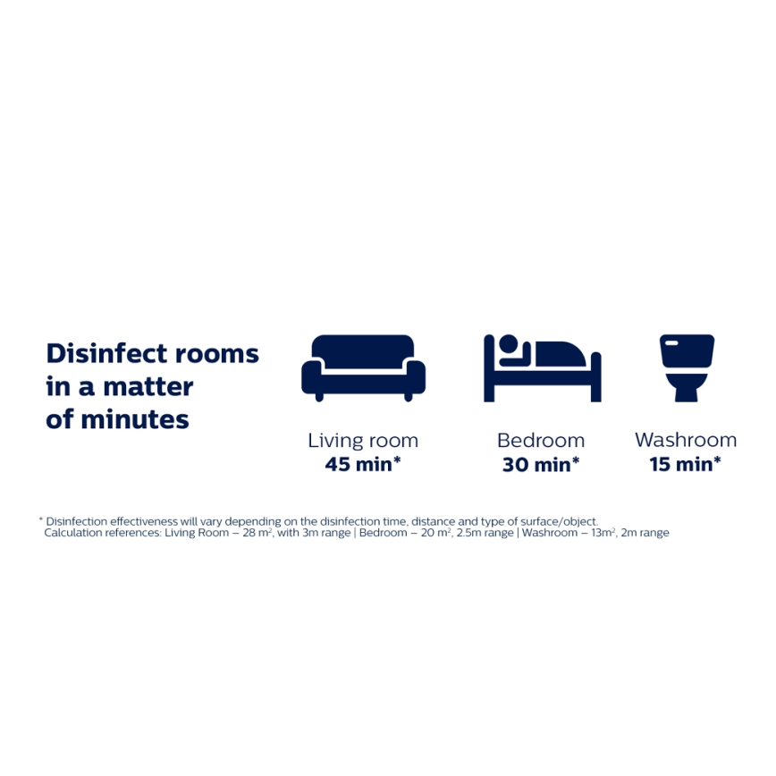 Philips - Dezinfekcijas baktericīdā lampa ar sensoru UV-C/24W/230V