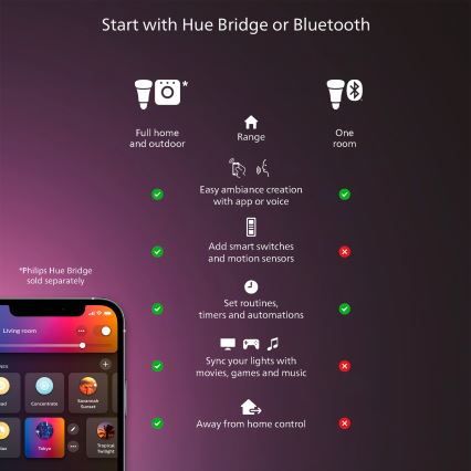Philips - Hue AURELLE dimmējamā LED griestu lampa LED/39W/230V 2200-6500K 60x60 cm melna