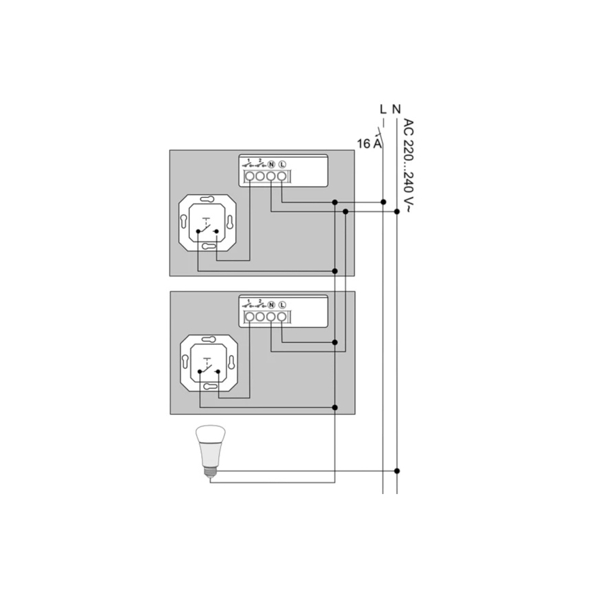 Philips - Hue modulis