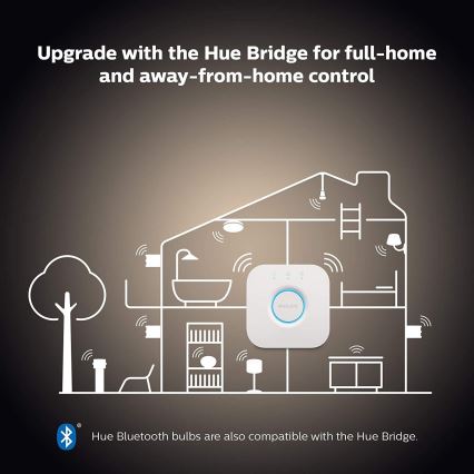 Philips Hue WHITE AMBIANCE pamata komplekts 2xE27/8W/230V + Hue Bridge un dimmera slēdzis