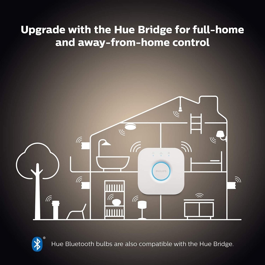 Philips Hue WHITE AMBIANCE pamata komplekts 2xE27/8W/230V + Hue Bridge un dimmera slēdzis