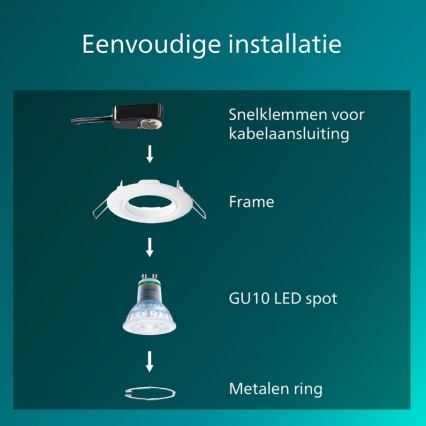 Philips - Iebūvējamais griestu gaismeklis PERIDOT 1xGU10/7W/230V balts