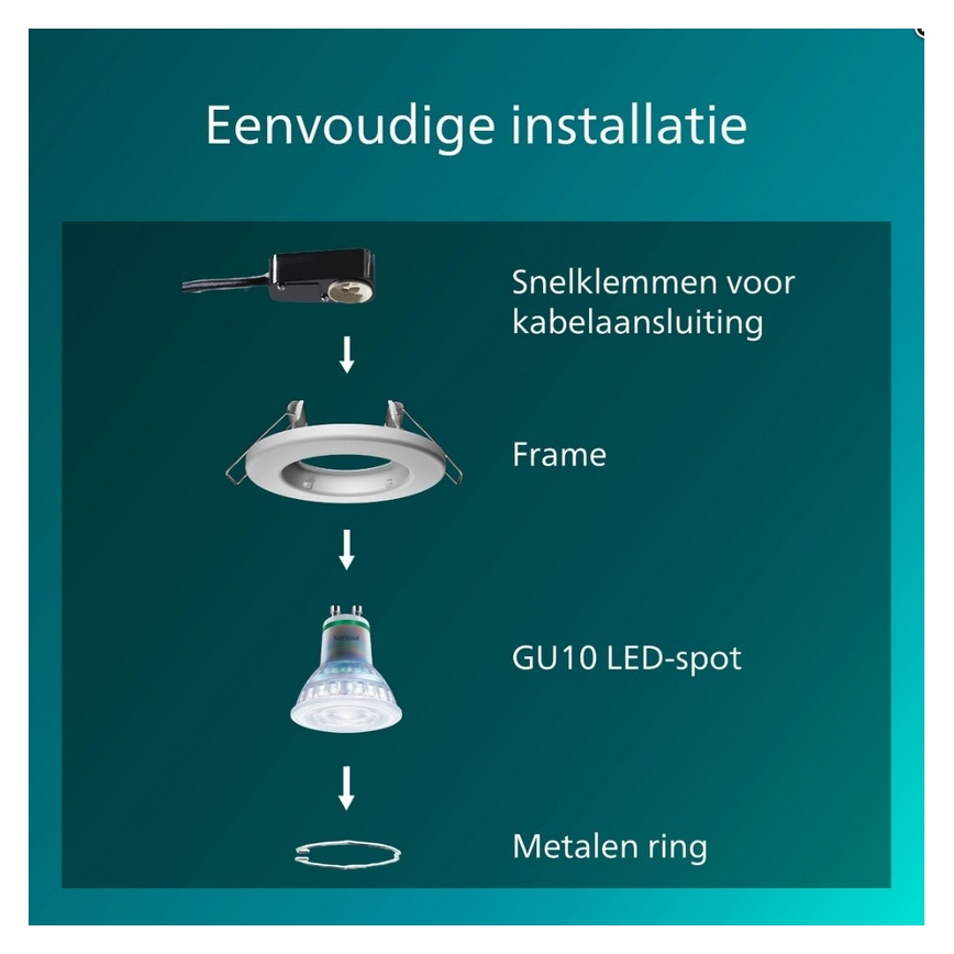 Philips - Iebūvējamais griestu gaismeklis PERIDOT 1xGU10/7W/230V balts