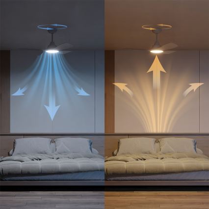 Philips - LED aptumšojams griestu ventilators OLAS LED/24W/230V Ø 106 cm balts + tālvadības pults
