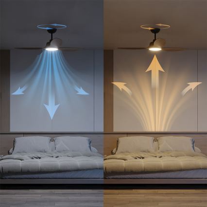Philips - LED dimmējams griestu ventilators OLAS LED/24W/230V Ø 132 cm melns/brūns + tālvadības pults