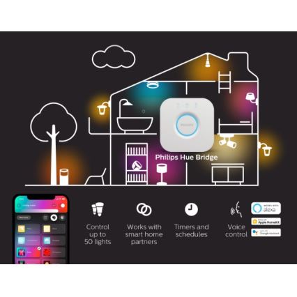 Philips - LED RGBW dimmējamā sloksne Hue FLUX 3 m, LED/29W/230V, 2200–6500K + Hue Bridge