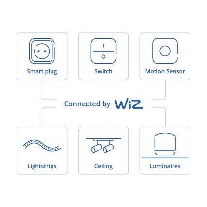 Philips - Viedais rotējošais gaismas regulators SMART 3,7V 200 mAh