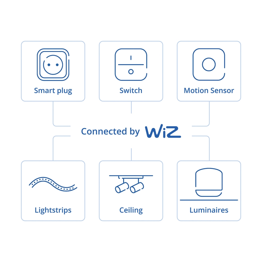 Philips - Viedais rotējošais gaismas regulators SMART 3,7V 200 mAh