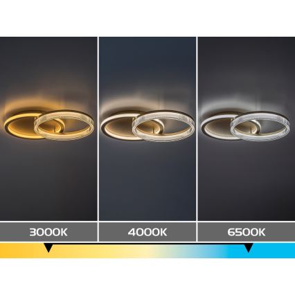 Rabalux - LED regulējama griestu lampa LED/22W/230V 3000-6500K 53,5x35 cm + tālvadība