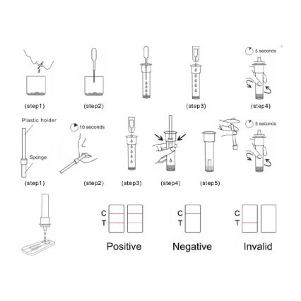 RealyTech – Antigēna COVID-19 Ātrās siekalu tests 20gab