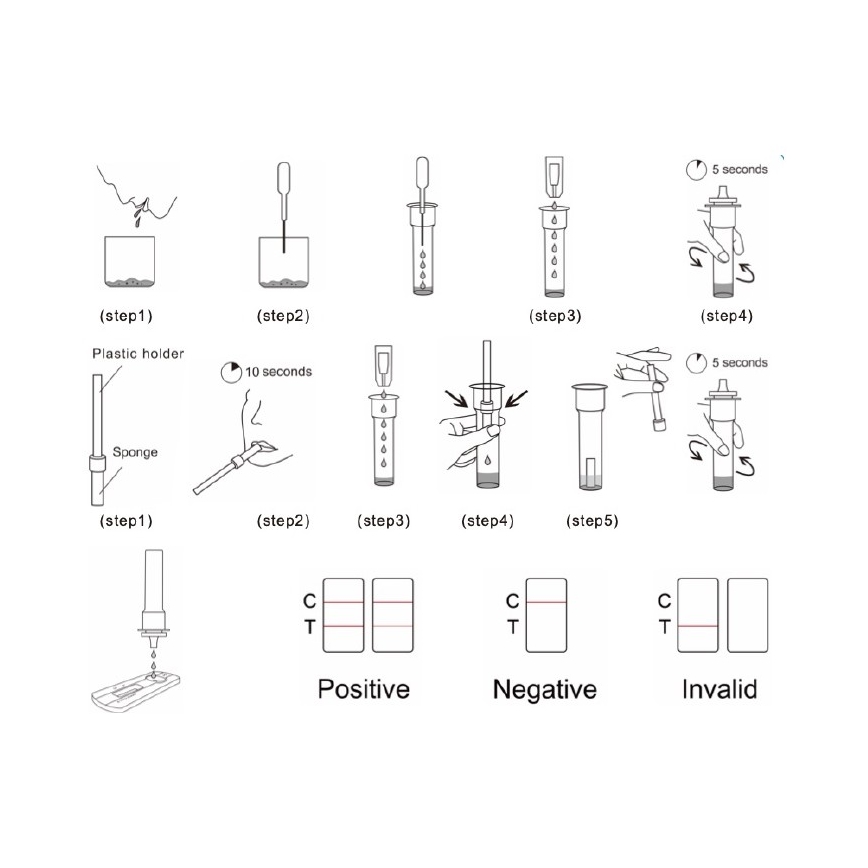 RealyTech – Antigēna COVID-19 Ātrās siekalu tests 20gab