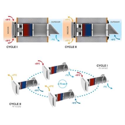 Room heat recovery unit 12W Wi-Fi Tuya + tālvadības pults