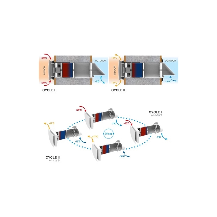 Room heat recovery unit 12W Wi-Fi Tuya + tālvadības pults