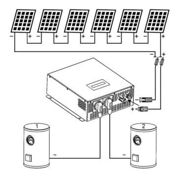 Saules enerģijas invertors ūdens sildīšanai ECO Solar Boost MPPT-3000 3,5kW PRO