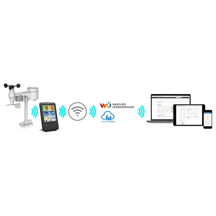 Sencor - Profesionāla meteoroloģiskā stacija ar krāsainu LCD ekrānu 1xCR2032 + 3xAA Wi-Fi