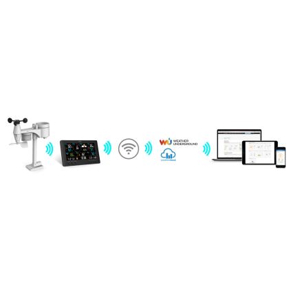 Sencor - Profesionāla meteoroloģiskā stacija ar krāsainu LCD ekrānu 1xCR2032 Wi-Fi