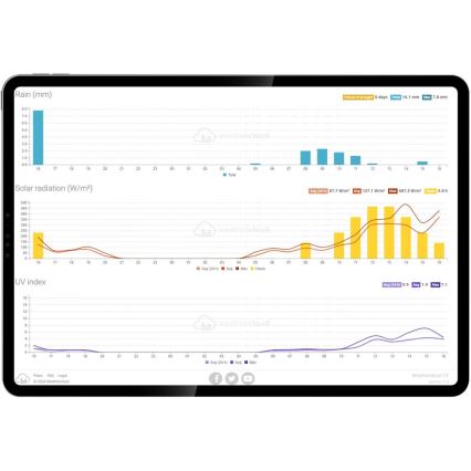 Sencor - Profesionāla meteoroloģiskā stacija ar krāsainu LCD ekrānu un modinātāja pulkstenis 5V/1xCR2032 + 3xAA Wi-Fi