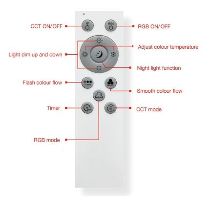 Telefunken 318806TF - LED RGBW Aptumšojama griestu lampa LED/24W/230V 3000-6500K + tālvadības pults