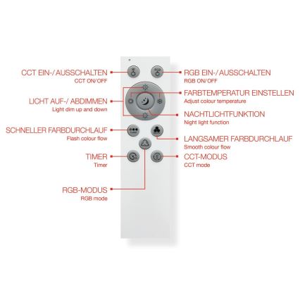 Telefunken 319106TF - RGBW Aptumšojama griestu lampa LED/24W/230V 2700-6500K balta + tālvadības pults