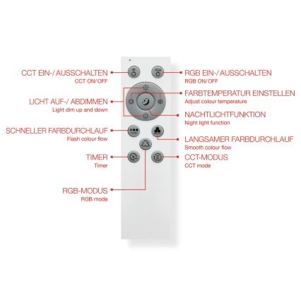 Telefunken 319406TF - RGBW Aptumšojama griestu lampa LED/24W/230V 2700-6500K balta + tālvadības pults