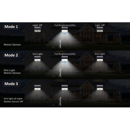 Top Light - LED Saules enerģijas sienas Prožektors ar sensoru HELEON PRO LED/8W/3,7V IP65 4000K 2600 mAh