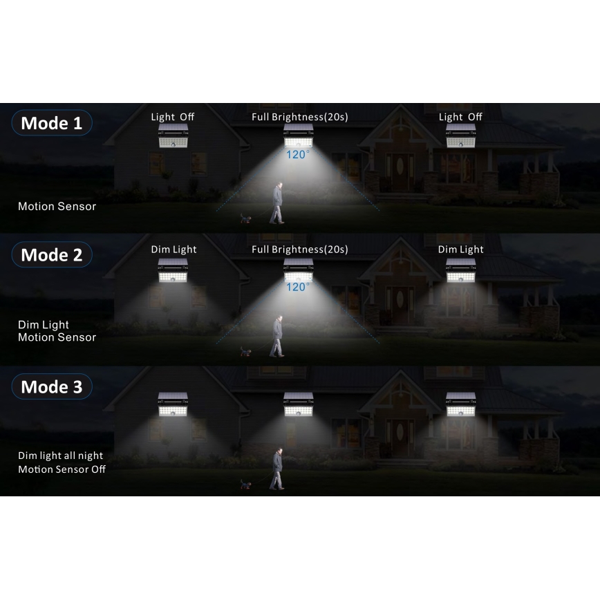 Top Light - LED Saules enerģijas sienas Prožektors ar sensoru HELEON PRO LED/8W/3,7V IP65 4000K 2600 mAh