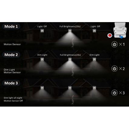 Top Light - LED Saules enerģijas sienas Prožektors ar sensoru HELEON S LED/5W/3,7V IP65 4000K 1800 mAh