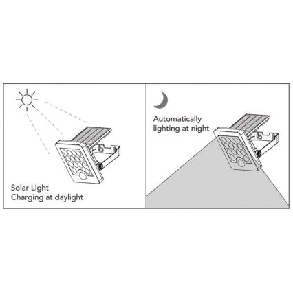 Top Light - LED Saules enerģijas sienas Prožektors ar sensoru HELEON S LED/5W/3,7V IP65 4000K 1800 mAh