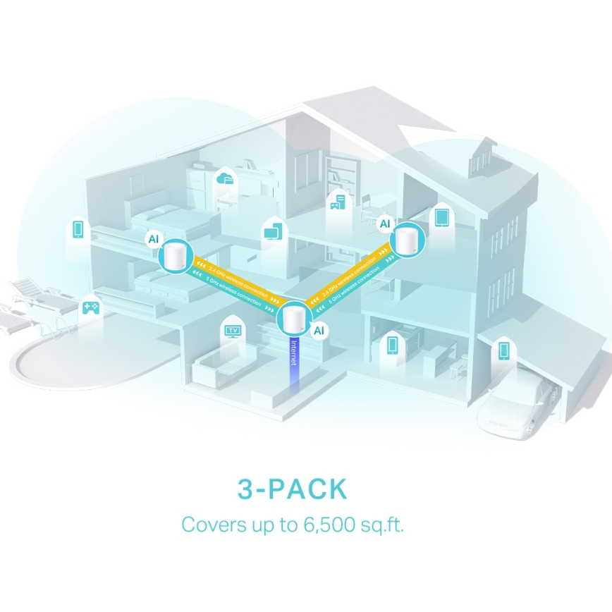 TP-Link - 3 vienību Wi‑Fi 6 mesh komplekts visai mājai Deco X50