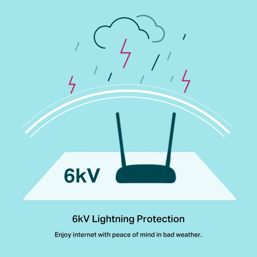 TP-Link - 300Mbps Wireless N VDSL/ADSL modems un maršrutētājs