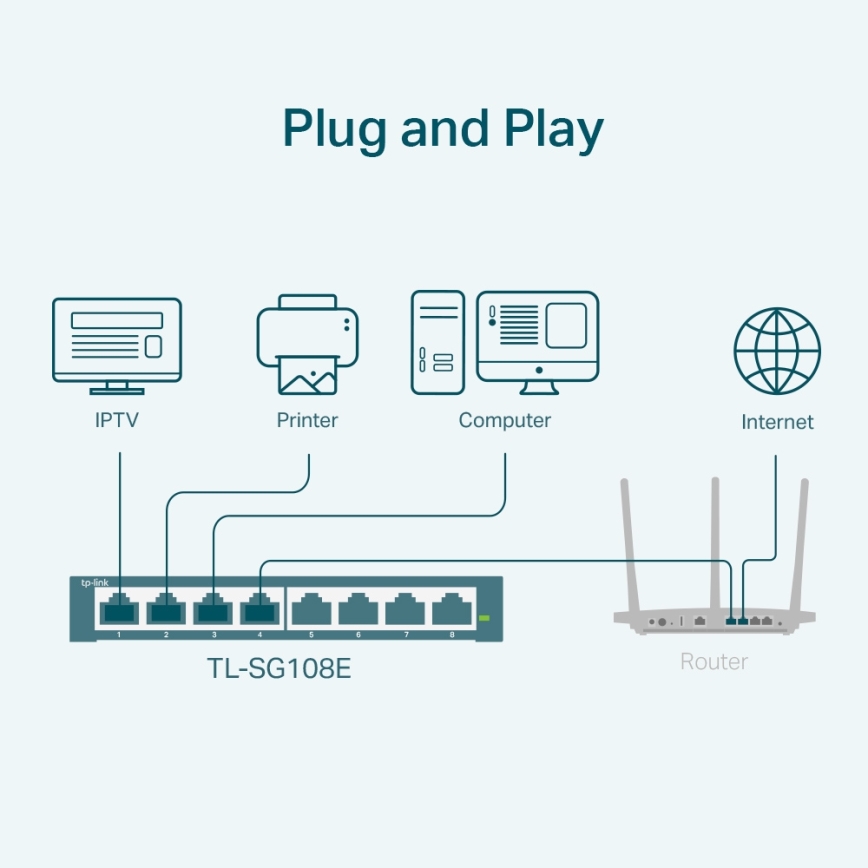 TP-Link - 8 portu Gigabit Easy Smart tīkla slēdzis