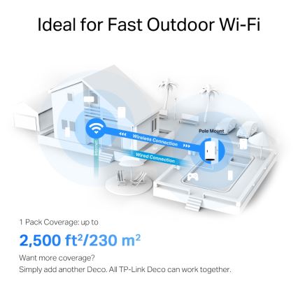 TP-Link - Āra/iekštelpu mesh sistēma ar Wi-Fi 6