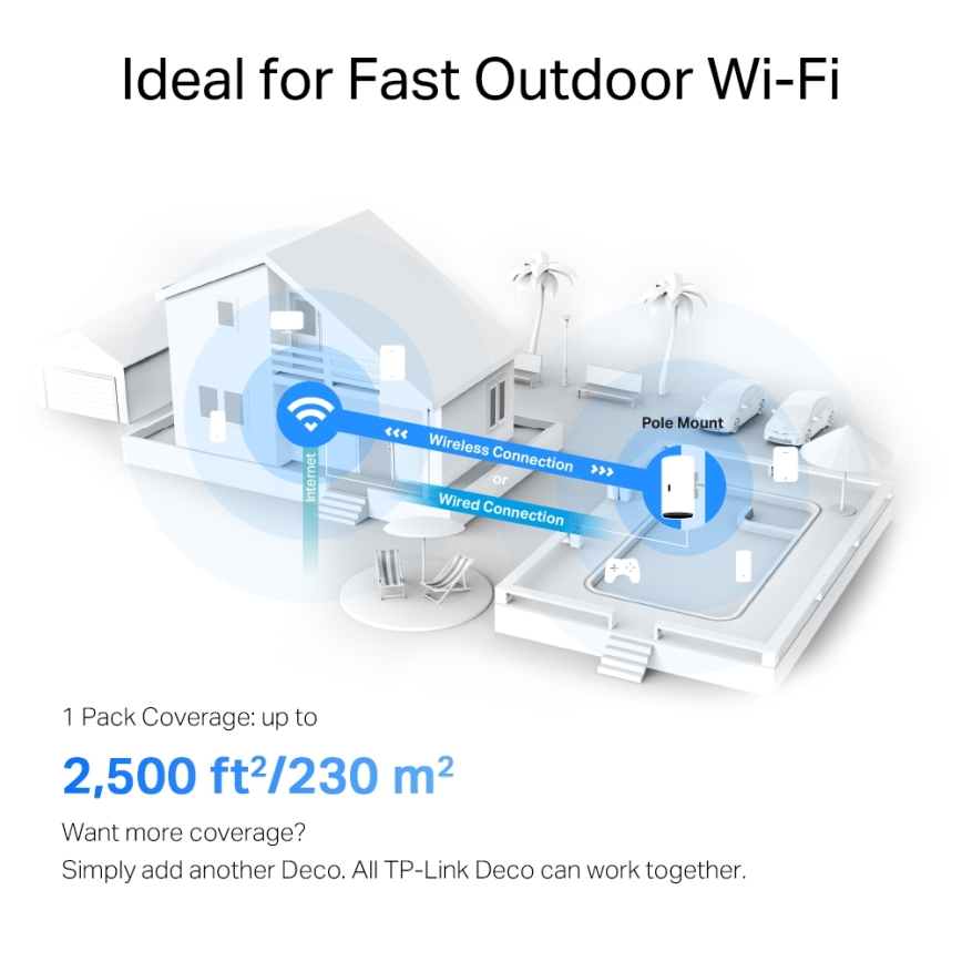 TP-Link - Āra/iekštelpu Mesh Wi-Fi 6 ierīce