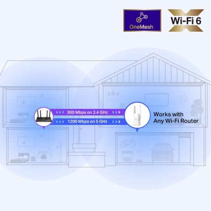 TP-Link - Divjoslu Wi-Fi 6 paplašinātājs RE505X