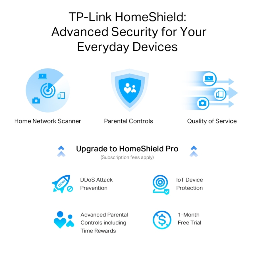 TP-Link - Divu joslu multigigabitu Wi-Fi 6 maršrutētājs ar 2,5G portu Archer AX55 Pro