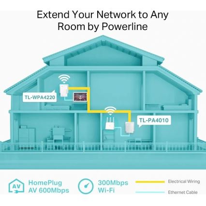 TP-Link - Powerline Wi-Fi komplekts