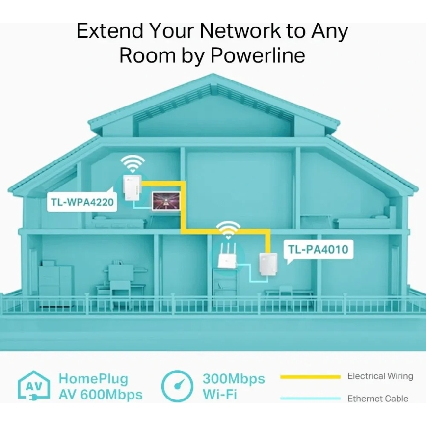 TP-Link - Powerline Wi-Fi komplekts