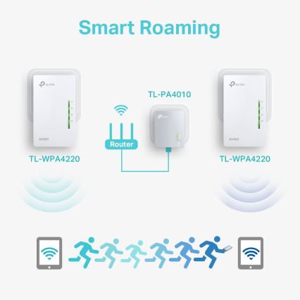 TP-Link - Powerline Wi-Fi Starta komplekts