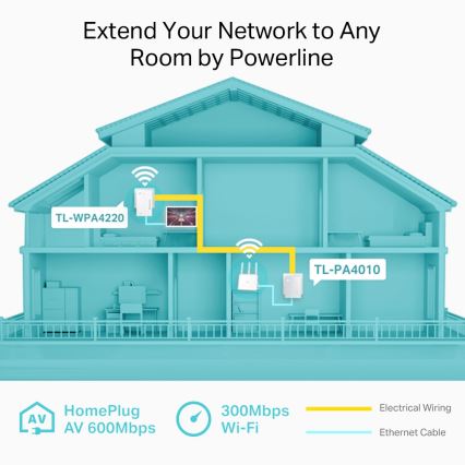 TP-Link - Powerline Wi-Fi Starta komplekts