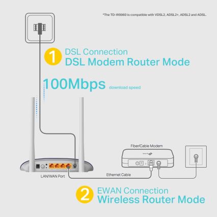 TP-Link TD-W9960 — VDSL/ADSL modems un maršrutētājs 300 Mb/s Wireless N Wi‑Fi