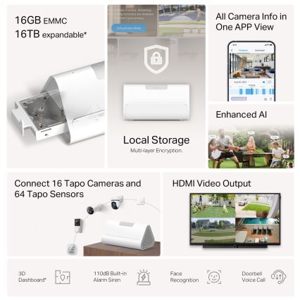 TP-Link - Viedā MATTER HomeBase Wi-Fi centrāle
